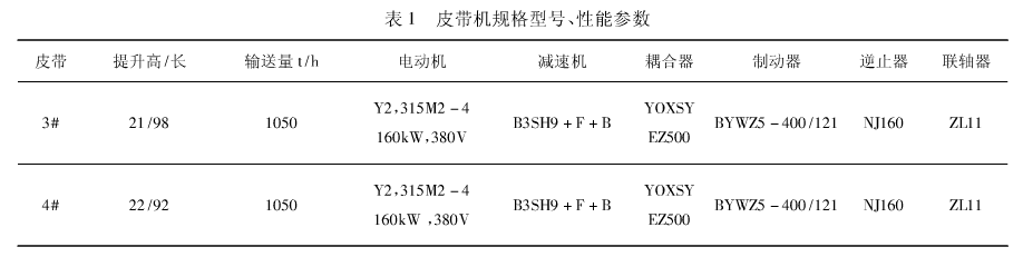 流水线皮带规格参数