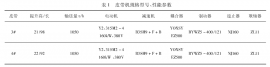 皮带输送线电机断轴原因分析与改进